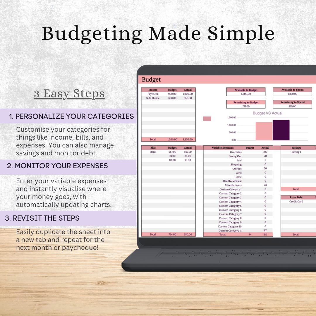 The Ultimate Budgeting Template